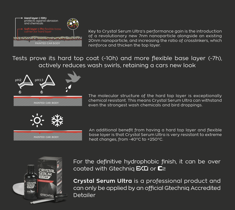 Gtechniq Crystal Serum Ultra